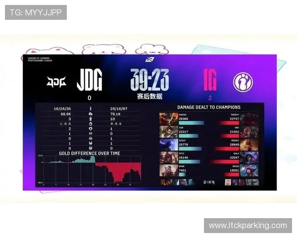 EDG与JDG巅峰对决谁能问鼎LPL赛区冠军之 throne
